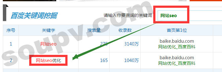 合理选择关键词 合理选择关键词