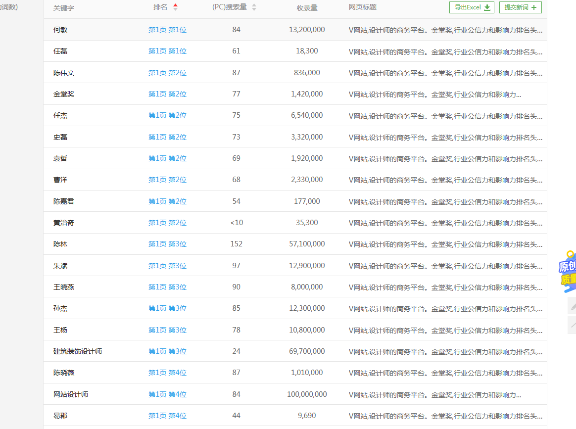 室内装饰网站优化案例