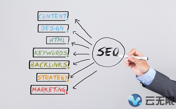 如何进行一个全面的网站SEO优化调整?